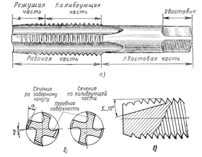 Метаалорежущий инструмент - Метчик Метаалорежущий инструмент - Метчик
